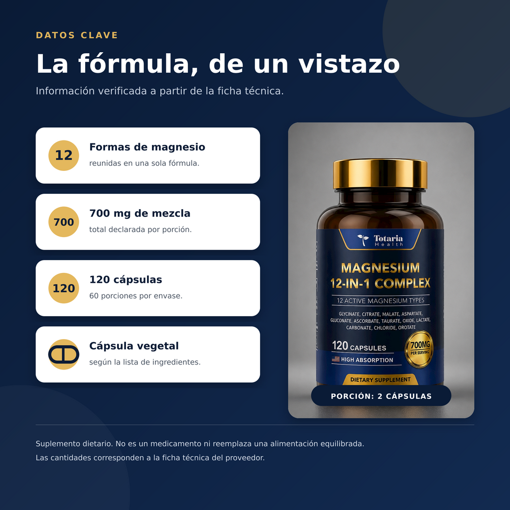 Datos clave del Magnesio 12 en 1: 12 formas, 700 mg de mezcla y 120 cápsulas