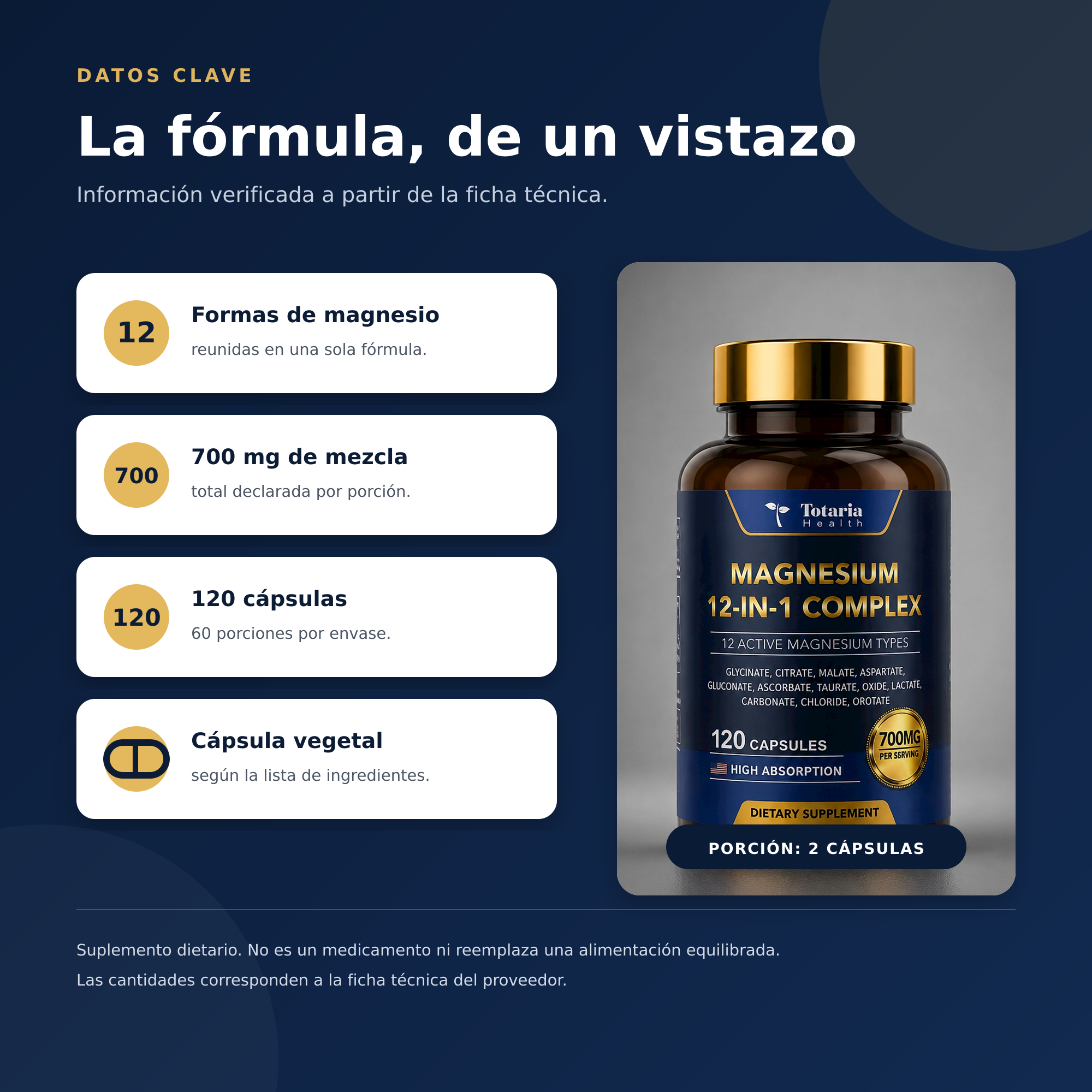 Datos clave del Magnesio 12 en 1: 12 formas, 700 mg de mezcla y 120 cápsulas