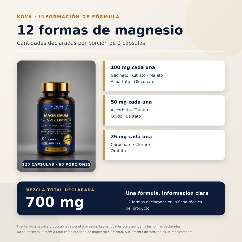 Información de fórmula del Magnesio 12 en 1: 12 formas y 700 mg declarados por porción