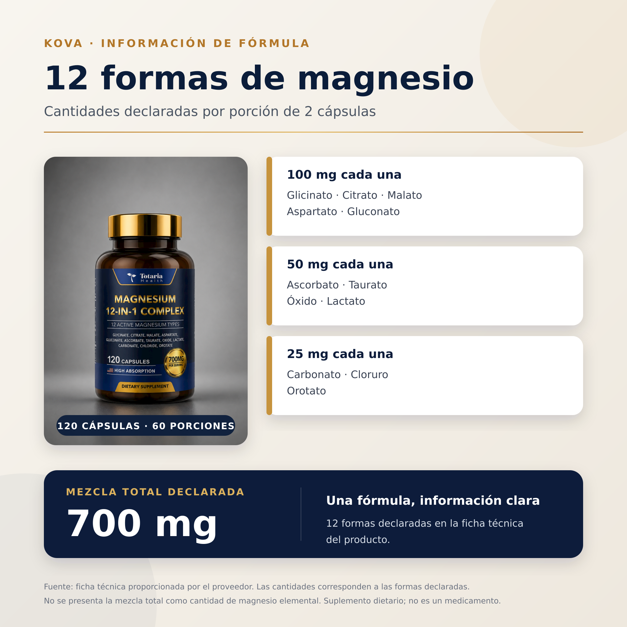 Información de fórmula del Magnesio 12 en 1: 12 formas y 700 mg declarados por porción
